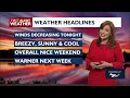 Cooler and Drier Weather Expected for the Weekend Across the Region