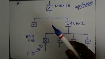 Utilization Catagory CAT-A and CAT-B of Circuit breaker  explained |ABB Circuit breaker |Beginners