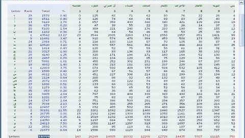 Intellaren.com: (QSS 1/3) Reading the Quran Sura Stats table