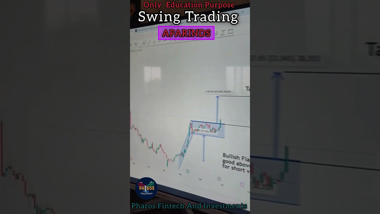 Swing Trading....🔥💥APARINDS...📈 Pharos Fintech And Investments....👍A,