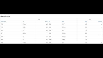 Add Group Column Heading for Classic Report in Oracle APEX #oracleapex