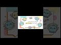 How Generator Produces Electricity? |  #physicsshorts #explorephysics #physicsfundamentals #physics