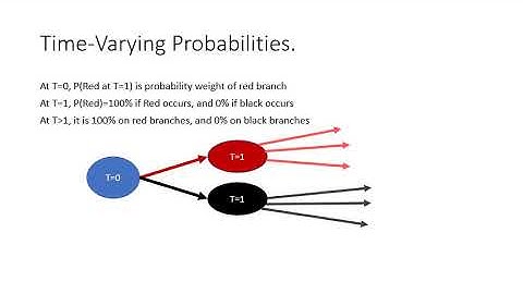 Time-Branching Probability Models: Rules of Calculation