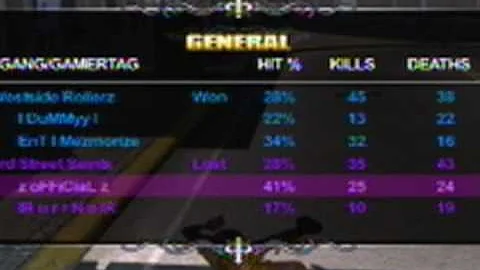 [ 2v2 ] IB u r r N e IR & z oFFiCiaL z [ 2v2 ]