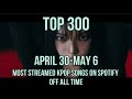 Top 300 most streamed kpop songs on spotify of all time april 30may 6