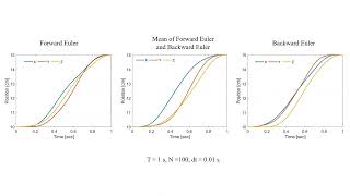 Control Implementation on Insect-scale Flapping Wing Flying Robots