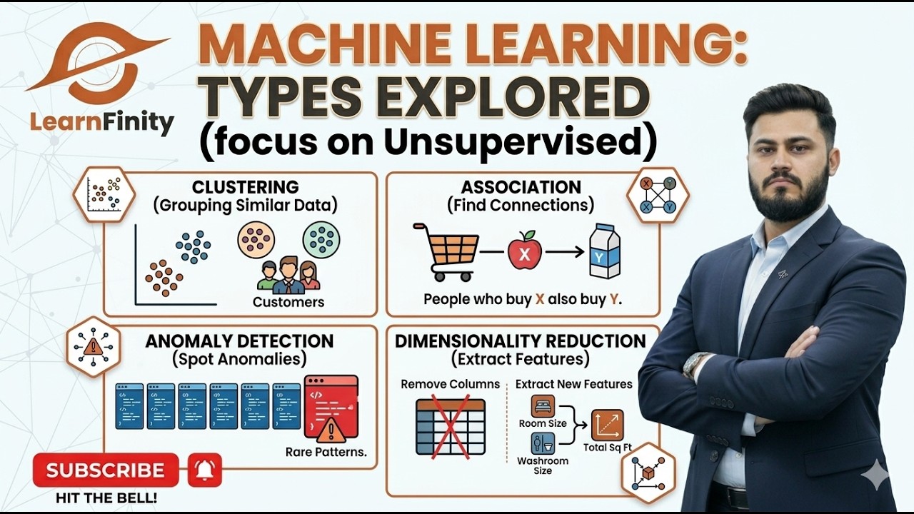Types of Machine Learning for beginners | Unsupervised Learning ...