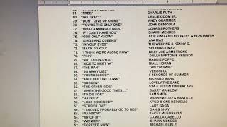 Showing The Top 100 Songs Of 2020 on WHUD 100.7