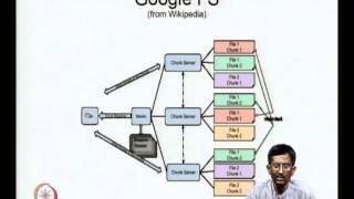 Mod-01 Lec-01 Overview