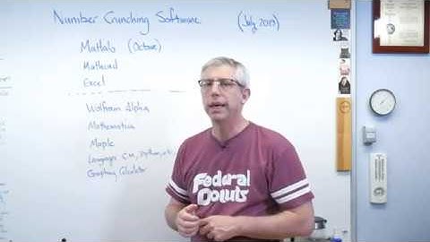 Mathematics Software - The Big Picture