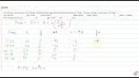 If the mean of the following distributions 54, find the value of `p :`  Class: 0-20 20-40 40-60...
