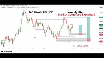 Top Down Analysis | Market Structure GOLD(XAUUSD) | GBPUSD | USDJPY | DXY | Step By Step