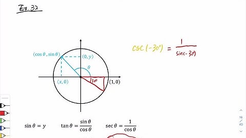 Find Ihe exact value of csc 309_ csc 30" (Simplify your answer;, including any radicals Use integer…