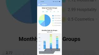 Analysis Infor LN ERP and EMO ERP on Mobile