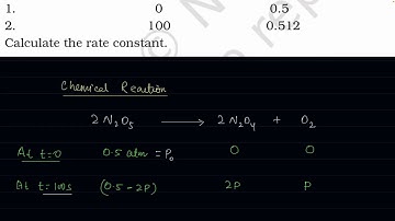 The following data were obtained during the first order thermal decomposition of N2O5 (g) at const