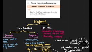 2.1 What are Elements, Compounds and Mixtures | 0620 IGCSE Chemistry