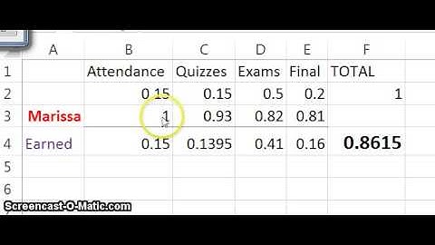 Weighted Percentages