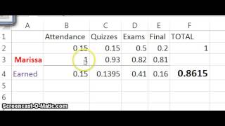 Weighted Percentages