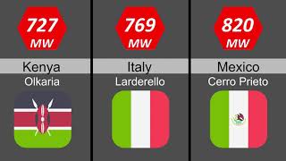 Countries with Largest Geothermal Plants | Country Comparison
