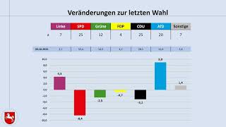 Landtagswahl Niedersachsen 2027 Aktuelle Umfragen Im Blick Mai 2026