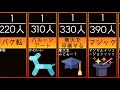 【比較】 選ばれし人ができること　もはや才能