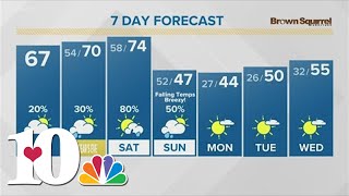 Lingering showers in the early morning that will begin to clear up later in the day with highs in th