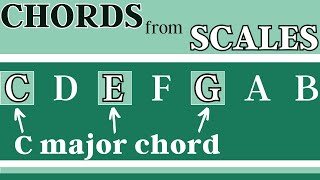 Building Chords from Scales  How to Know Which Chords are in the Key