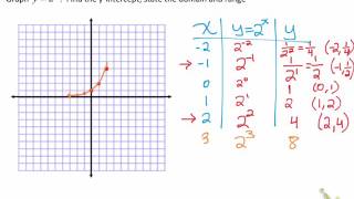 7.5 Exponential Functions