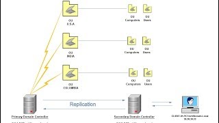 AD - 3 Verifying the first and second (DC) with the DNS configuration settings
