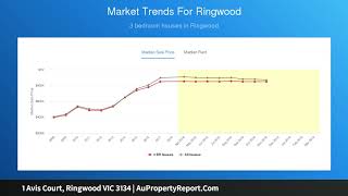 1 Avis Court, Ringwood VIC 3134 | AuPropertyReport.Com
