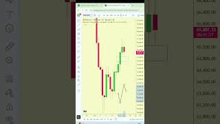 Bitcoin Forecast for 16th June | Bullish Bias | Daily Timeframe Narrative #btc #crypto #forex
