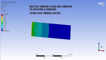 Plane Wall I Heat Conduction I Convection | Radiation | Steady State Thermal I ANSYS Workbench