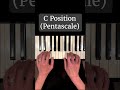 C position for beginners #piano #pianolessons #learnpiano #beginnerpiano #pianotutorial