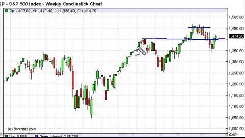 S&P 500 Index forecast for the week of December 3, 2012, Technical Analysis