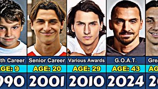Zlatan Ibrahimović Transformation From 2 to 43 Year Old