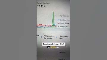 Increase Conversions Fast #shopify #shopifydropshipping #shopifytips #ecommerce #dropshipping