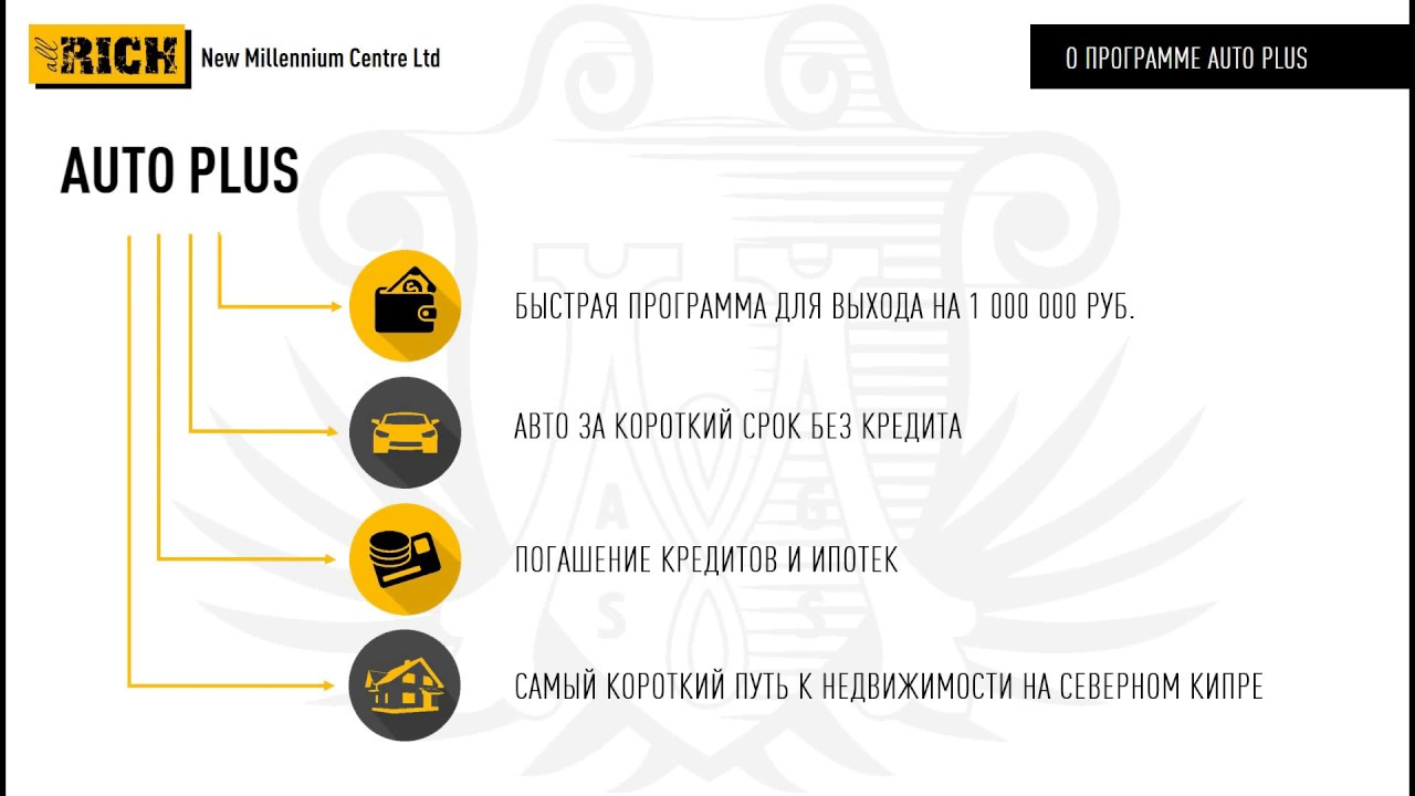 Телеканал автоплюс программа