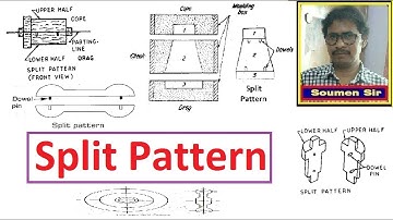 SPLIT PATTERN in details - Types of Patterns