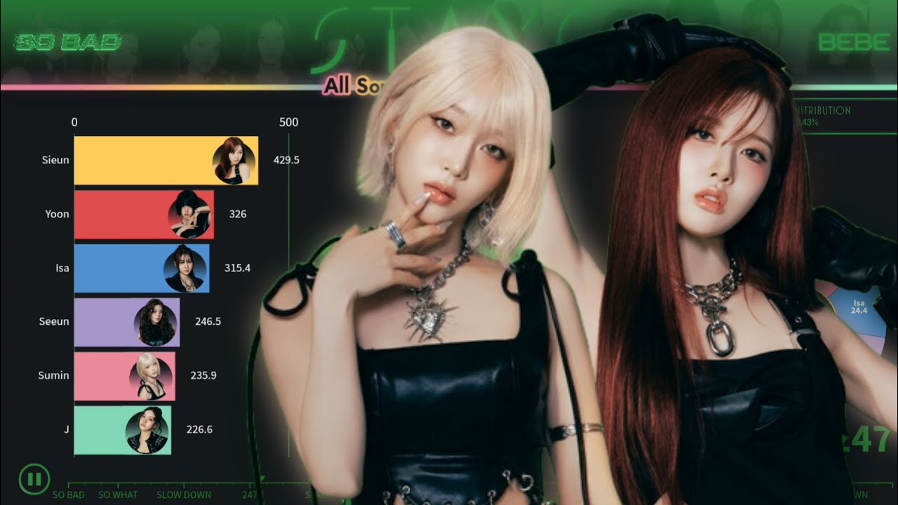stayc スミン ポラロイド ポラ maxresdefault.jpg