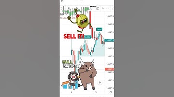 Head and Shoulder Chart Pattern | Intraday Trading Strategy | Stock Market