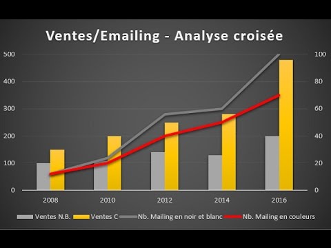 Vidéo: Un graphique peut-il être connecté à plusieurs ensembles de données ?