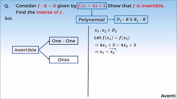 5. 12M01.4 PSV 1 Invertible Function