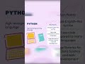 “Python: The Easiest Programming Language to Learn!” #shorts #learnpython #python #SwathiIQHub