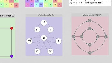 Lie Groups and Lie Algebras: Lesson 43 Group Theory Review #2 (improved video quality)
