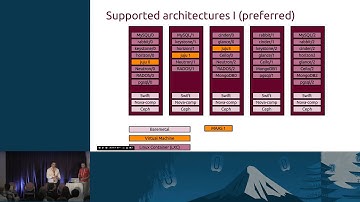 Sizing your OpenStack Cloud