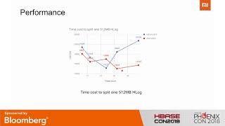 HBase Practice at XiaoMi