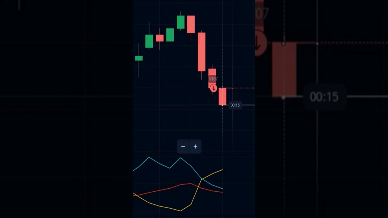 🏆 Best 1-Minute Binary Options Strategy | Olymp Trade & Pocket Option