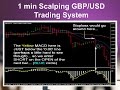 1 min Scalping GBPUSD Trading System