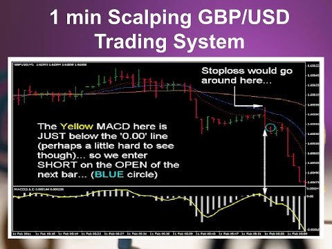 Trading system youtube