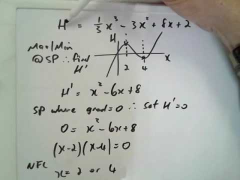 Optimisation Max and Min I